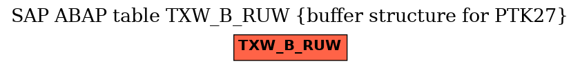 E-R Diagram for table TXW_B_RUW (buffer structure for PTK27)