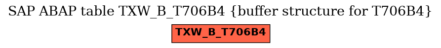 E-R Diagram for table TXW_B_T706B4 (buffer structure for T706B4)