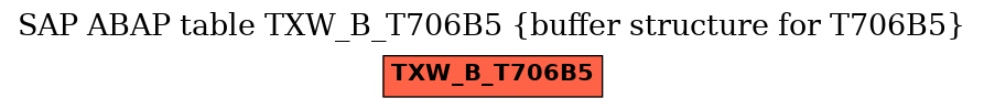 E-R Diagram for table TXW_B_T706B5 (buffer structure for T706B5)