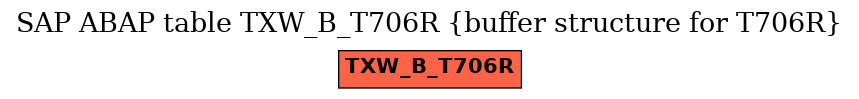 E-R Diagram for table TXW_B_T706R (buffer structure for T706R)