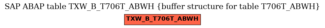 E-R Diagram for table TXW_B_T706T_ABWH (buffer structure for table T706T_ABWH)
