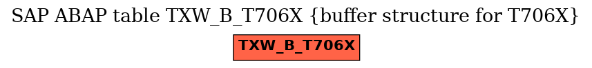 E-R Diagram for table TXW_B_T706X (buffer structure for T706X)