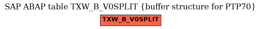 E-R Diagram for table TXW_B_V0SPLIT (buffer structure for PTP70)