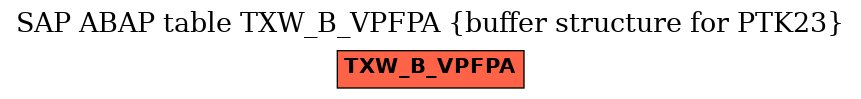 E-R Diagram for table TXW_B_VPFPA (buffer structure for PTK23)
