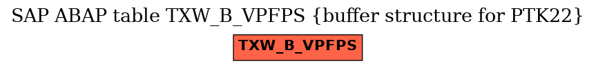 E-R Diagram for table TXW_B_VPFPS (buffer structure for PTK22)