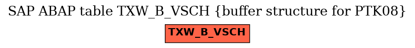E-R Diagram for table TXW_B_VSCH (buffer structure for PTK08)