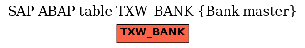 E-R Diagram for table TXW_BANK (Bank master)