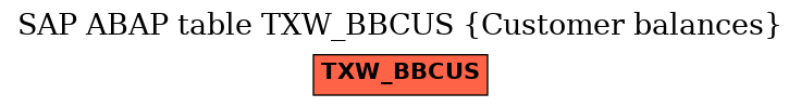 E-R Diagram for table TXW_BBCUS (Customer balances)