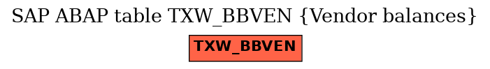 E-R Diagram for table TXW_BBVEN (Vendor balances)