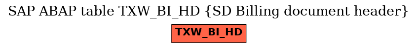 E-R Diagram for table TXW_BI_HD (SD Billing document header)