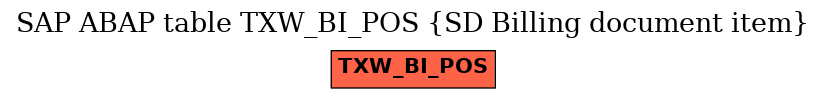 E-R Diagram for table TXW_BI_POS (SD Billing document item)