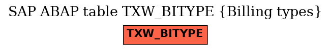 E-R Diagram for table TXW_BITYPE (Billing types)