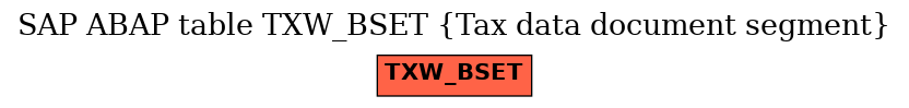 E-R Diagram for table TXW_BSET (Tax data document segment)