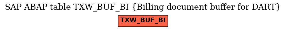 E-R Diagram for table TXW_BUF_BI (Billing document buffer for DART)