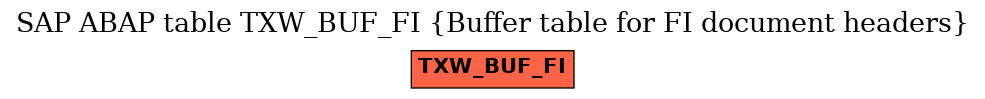 E-R Diagram for table TXW_BUF_FI (Buffer table for FI document headers)