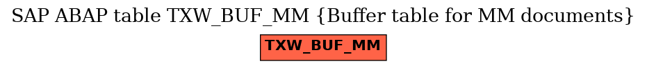 E-R Diagram for table TXW_BUF_MM (Buffer table for MM documents)