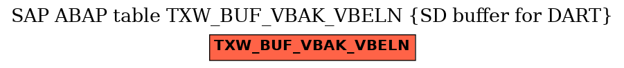 E-R Diagram for table TXW_BUF_VBAK_VBELN (SD buffer for DART)