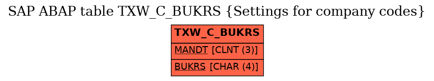 E-R Diagram for table TXW_C_BUKRS (Settings for company codes)