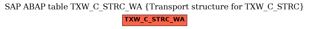 E-R Diagram for table TXW_C_STRC_WA (Transport structure for TXW_C_STRC)