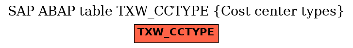 E-R Diagram for table TXW_CCTYPE (Cost center types)