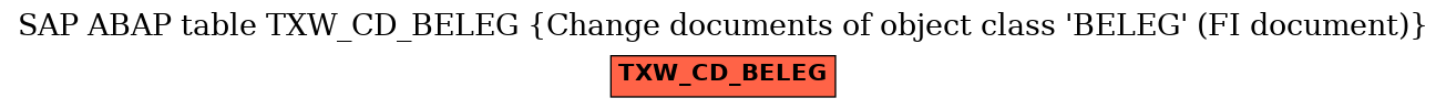 E-R Diagram for table TXW_CD_BELEG (Change documents of object class 