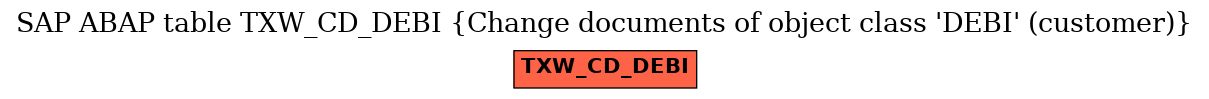 E-R Diagram for table TXW_CD_DEBI (Change documents of object class 