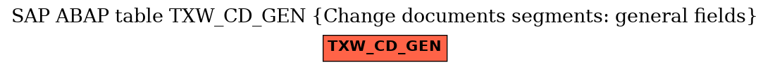 E-R Diagram for table TXW_CD_GEN (Change documents segments: general fields)