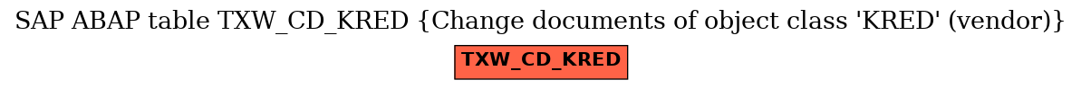 E-R Diagram for table TXW_CD_KRED (Change documents of object class 