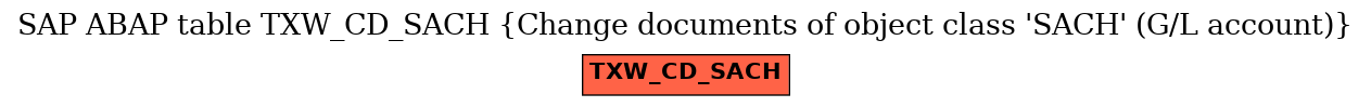E-R Diagram for table TXW_CD_SACH (Change documents of object class 