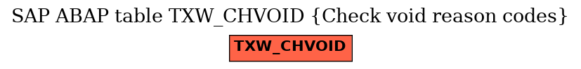 E-R Diagram for table TXW_CHVOID (Check void reason codes)