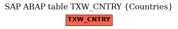 E-R Diagram for table TXW_CNTRY (Countries)