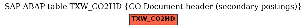 E-R Diagram for table TXW_CO2HD (CO Document header (secondary postings))