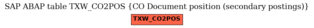 E-R Diagram for table TXW_CO2POS (CO Document position (secondary postings))