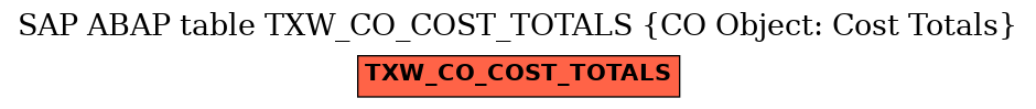 E-R Diagram for table TXW_CO_COST_TOTALS (CO Object: Cost Totals)