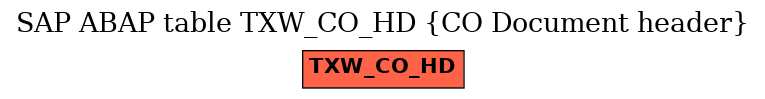 E-R Diagram for table TXW_CO_HD (CO Document header)