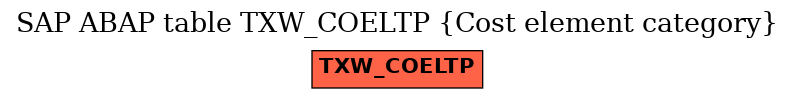 E-R Diagram for table TXW_COELTP (Cost element category)