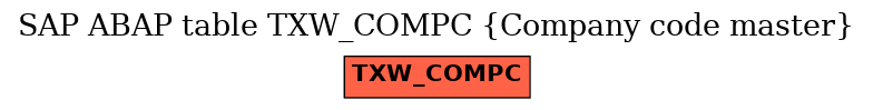 E-R Diagram for table TXW_COMPC (Company code master)