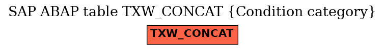 E-R Diagram for table TXW_CONCAT (Condition category)