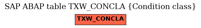 E-R Diagram for table TXW_CONCLA (Condition class)