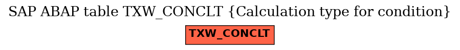 E-R Diagram for table TXW_CONCLT (Calculation type for condition)