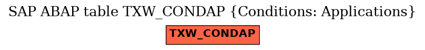 E-R Diagram for table TXW_CONDAP (Conditions: Applications)
