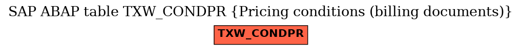 E-R Diagram for table TXW_CONDPR (Pricing conditions (billing documents))