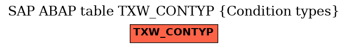 E-R Diagram for table TXW_CONTYP (Condition types)