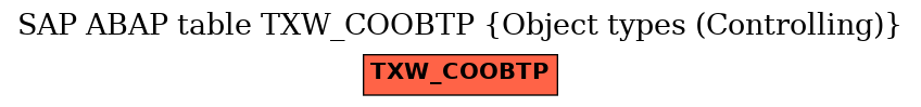 E-R Diagram for table TXW_COOBTP (Object types (Controlling))