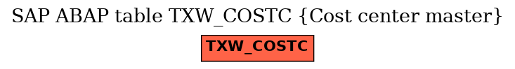 E-R Diagram for table TXW_COSTC (Cost center master)