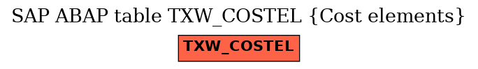 E-R Diagram for table TXW_COSTEL (Cost elements)