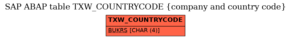 E-R Diagram for table TXW_COUNTRYCODE (company and country code)