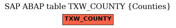 E-R Diagram for table TXW_COUNTY (Counties)