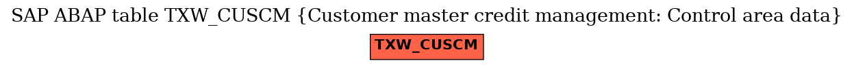 E-R Diagram for table TXW_CUSCM (Customer master credit management: Control area data)