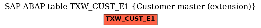 E-R Diagram for table TXW_CUST_E1 (Customer master (extension))